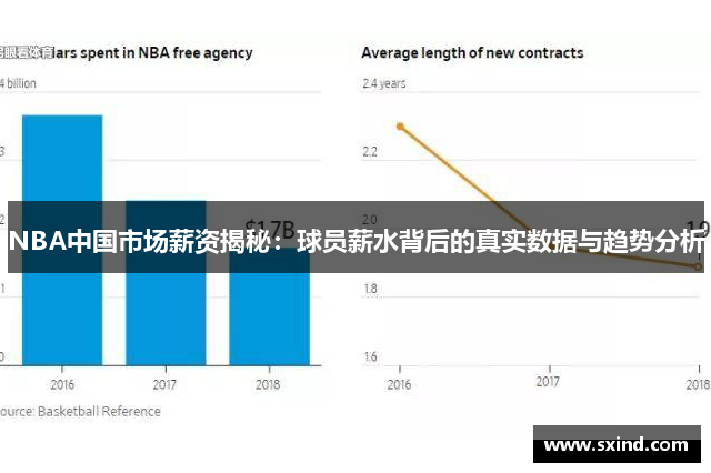 NBA中国市场薪资揭秘：球员薪水背后的真实数据与趋势分析
