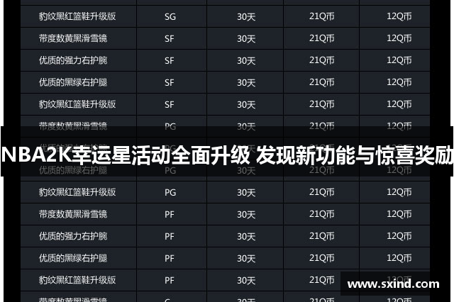 NBA2K幸运星活动全面升级 发现新功能与惊喜奖励